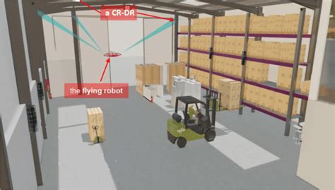 rfid localization methods